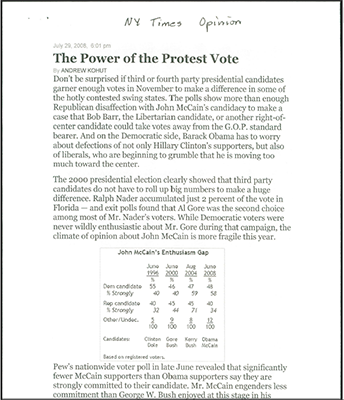 The power of the protest vote