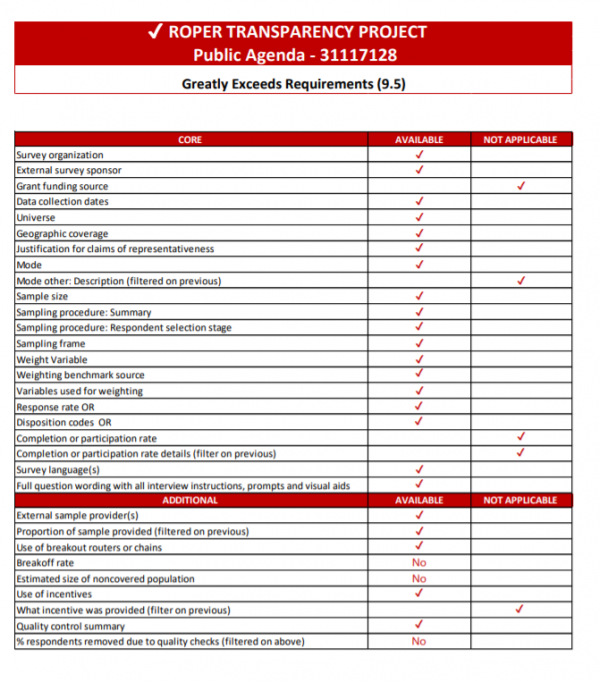 Sample Transparency Scorecard