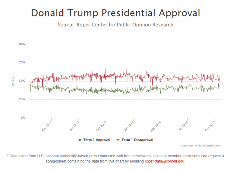 Presidential Approval Image