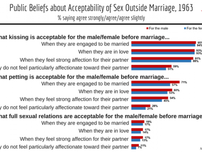 Sex outside marriage poll image