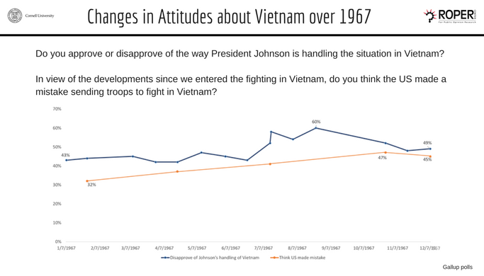 attitudes-about-vietnam-1967 image