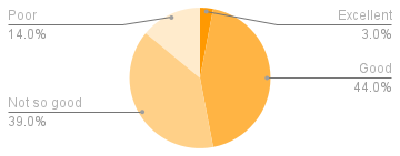 Personal Financial Situation