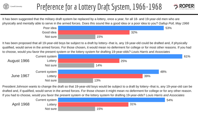 draft-lottery image