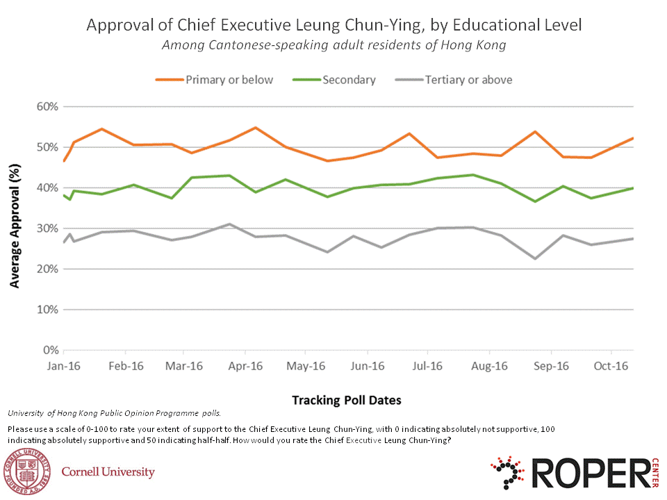Approval of Chief Executive by Education