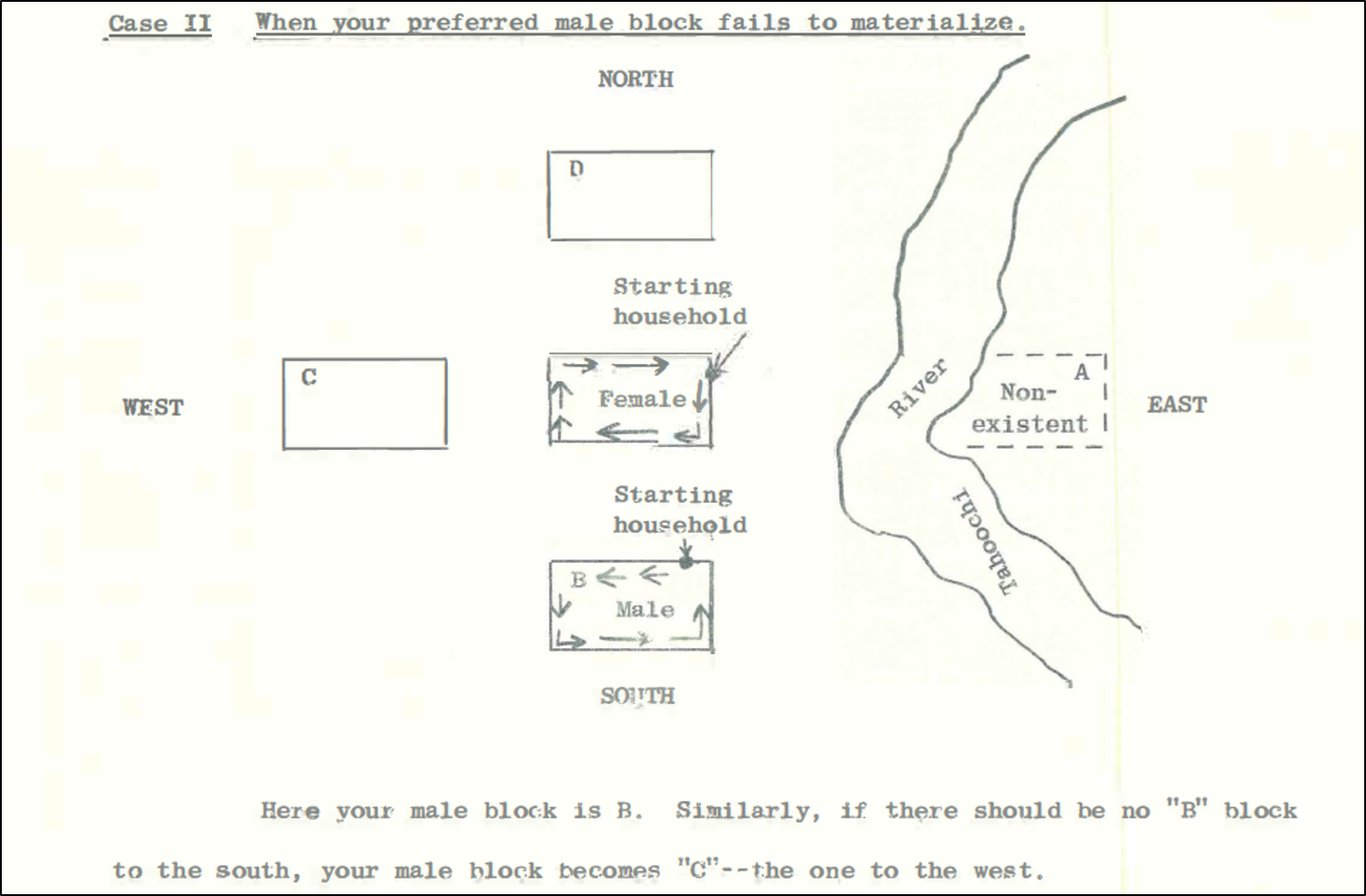 Image from the 1962 Roper Interviewers' Handbook