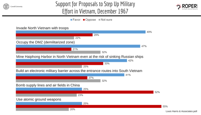 military-proposals-vietnam image