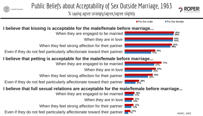 sex outside marriage image
