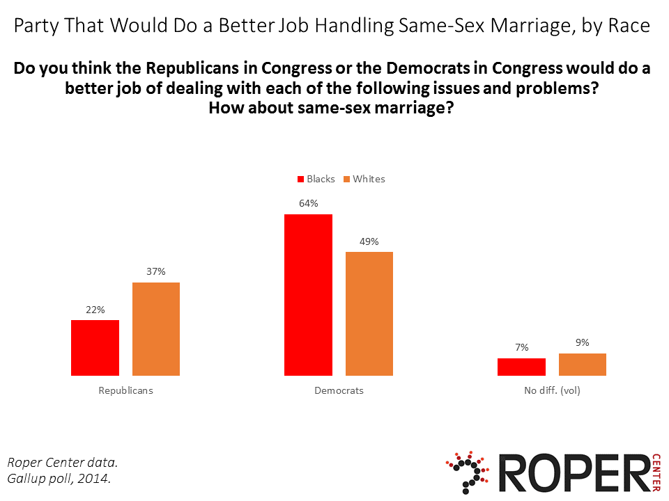 Featured Datasets In Black Public Opinion Roper Center For Public Opinion Research 