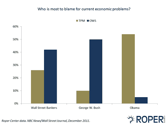 blame for economic problems