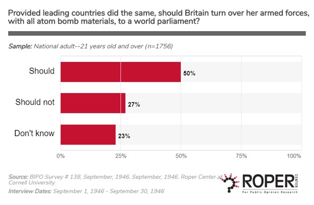 BIPO Poll Question