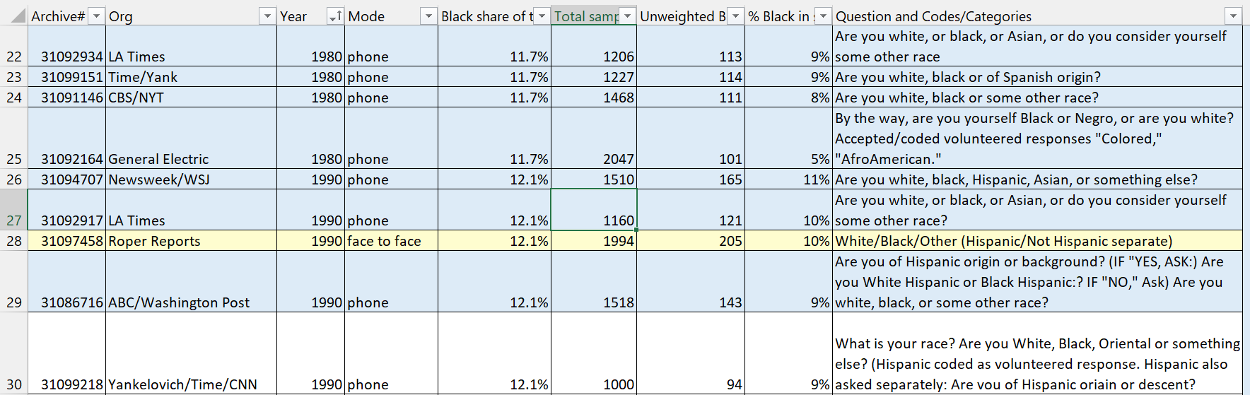 example of chart