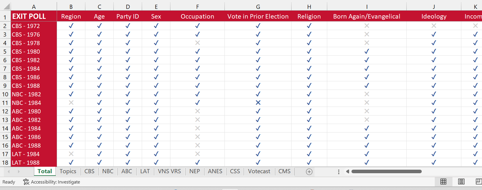 Sample from Exit Poll Demographic Spreadsheet