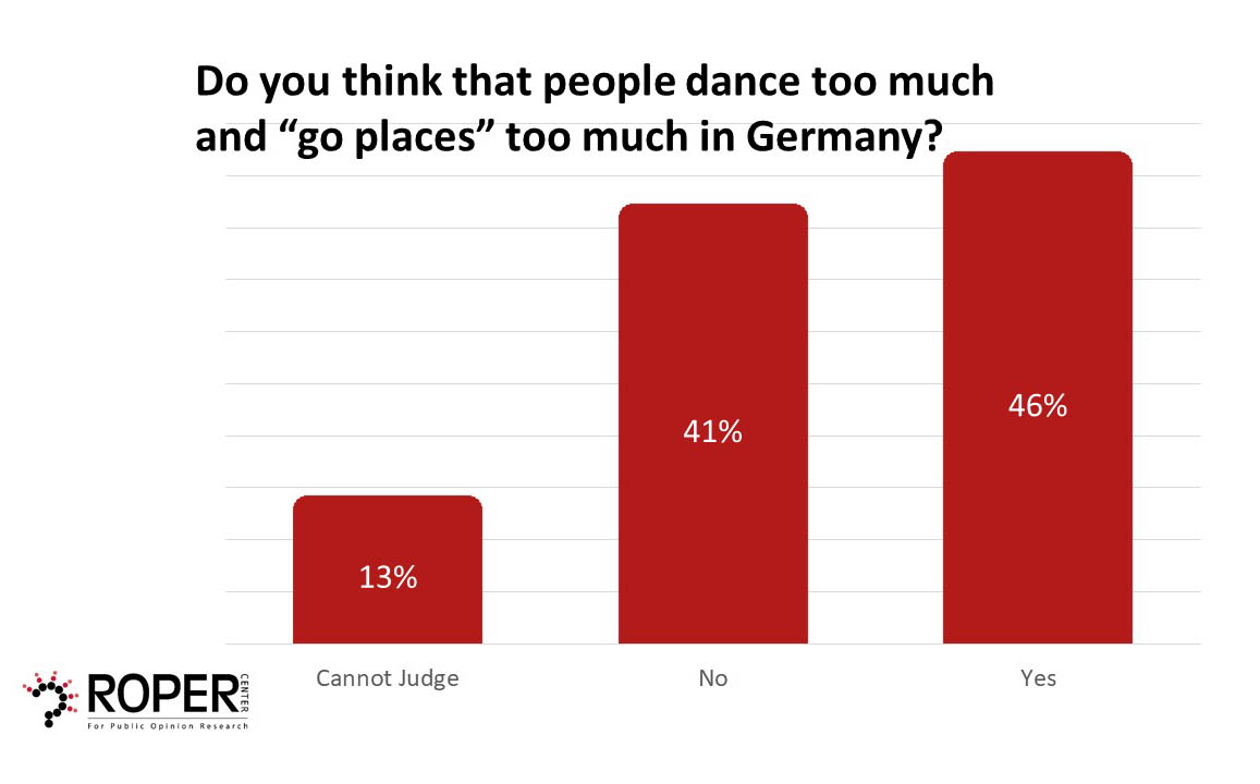 1951 German Poll Question