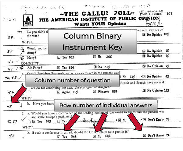 Instrument Markup