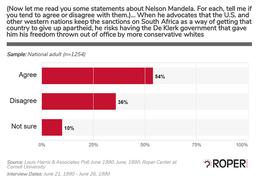 Mandela Poll-Would US sanctions put De Klerk at risk