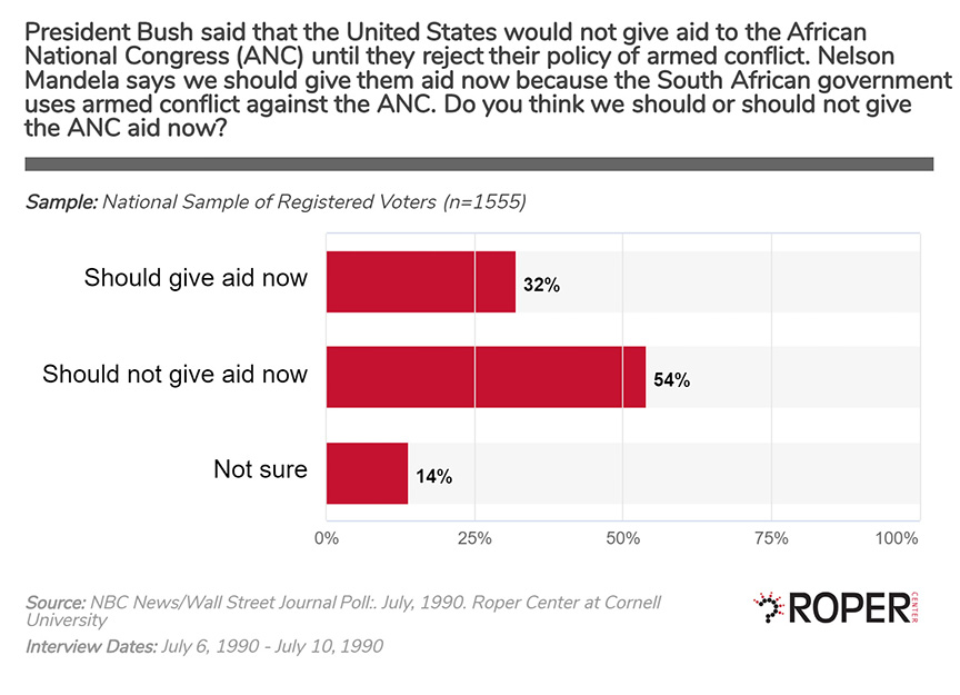 Poll -- Should the ANC disarm to get aid