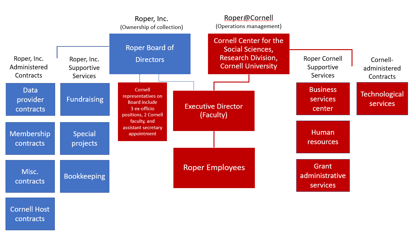 Span of Control Organizational Chart – An Easy Guide