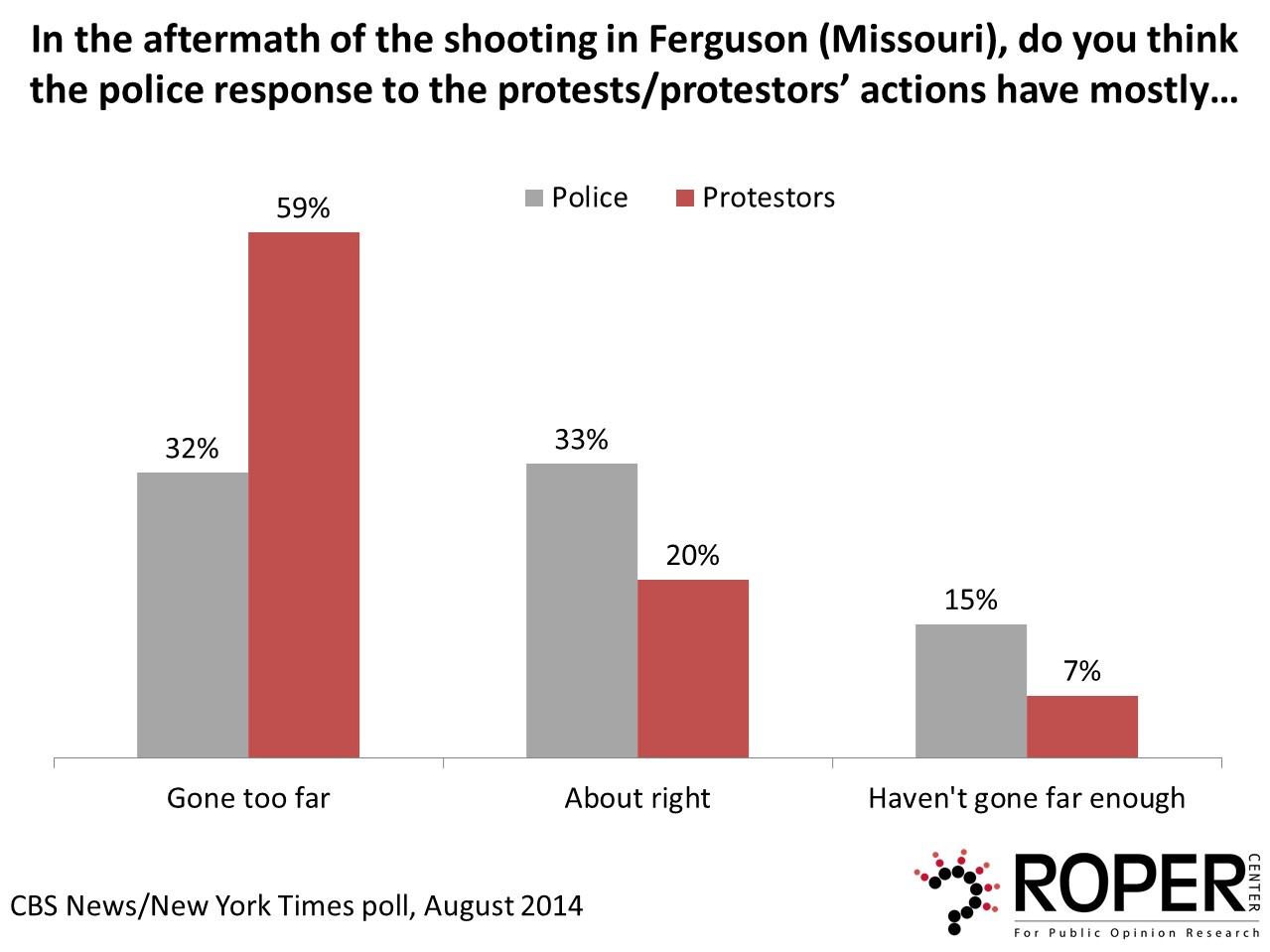 Ferguson Protest Opinion