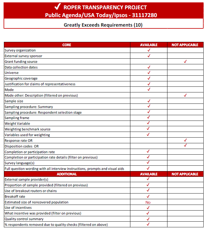 Transparency Scorecard