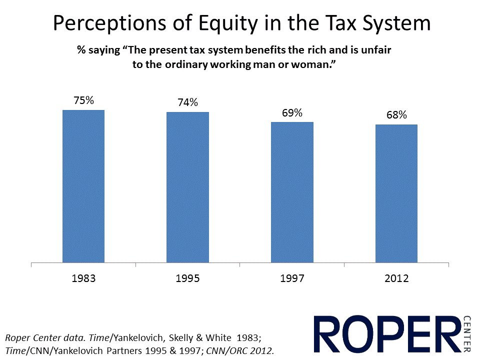 Equity revised image