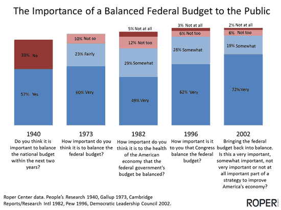 Importance of a Balanced Budget