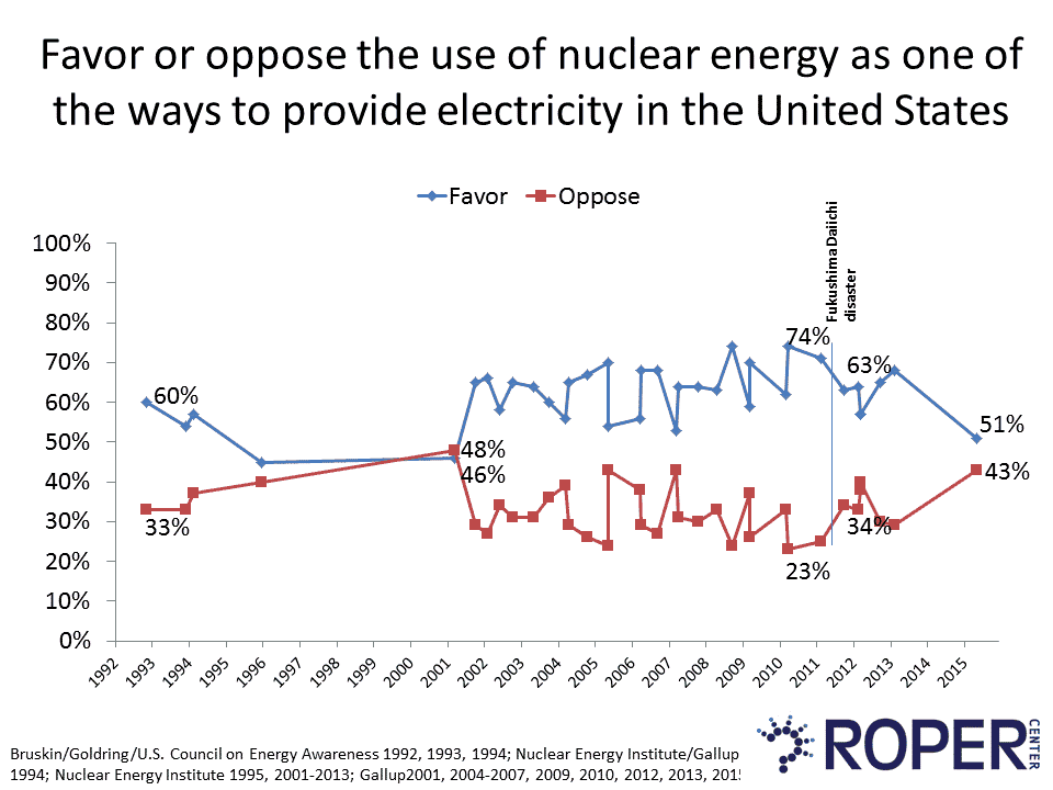 Nuclear Energy provider graph