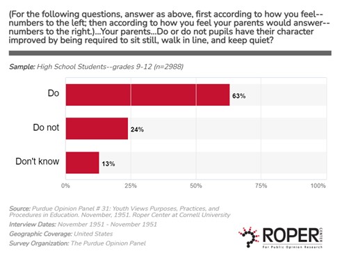 Purdue Panel poll question