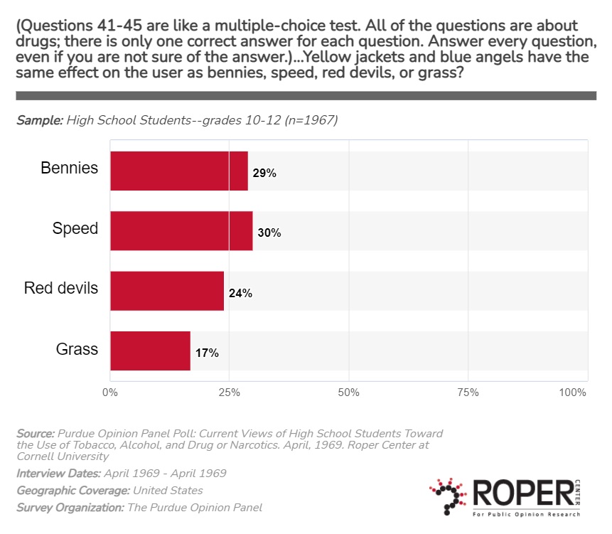 Purdue Panel poll question