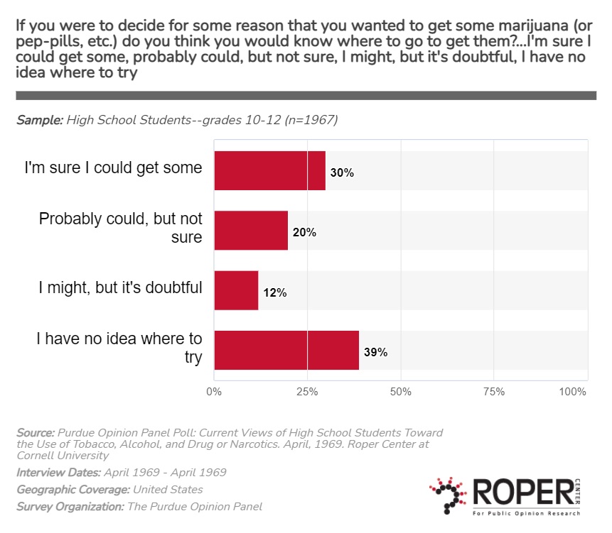 Purdue Panel poll question