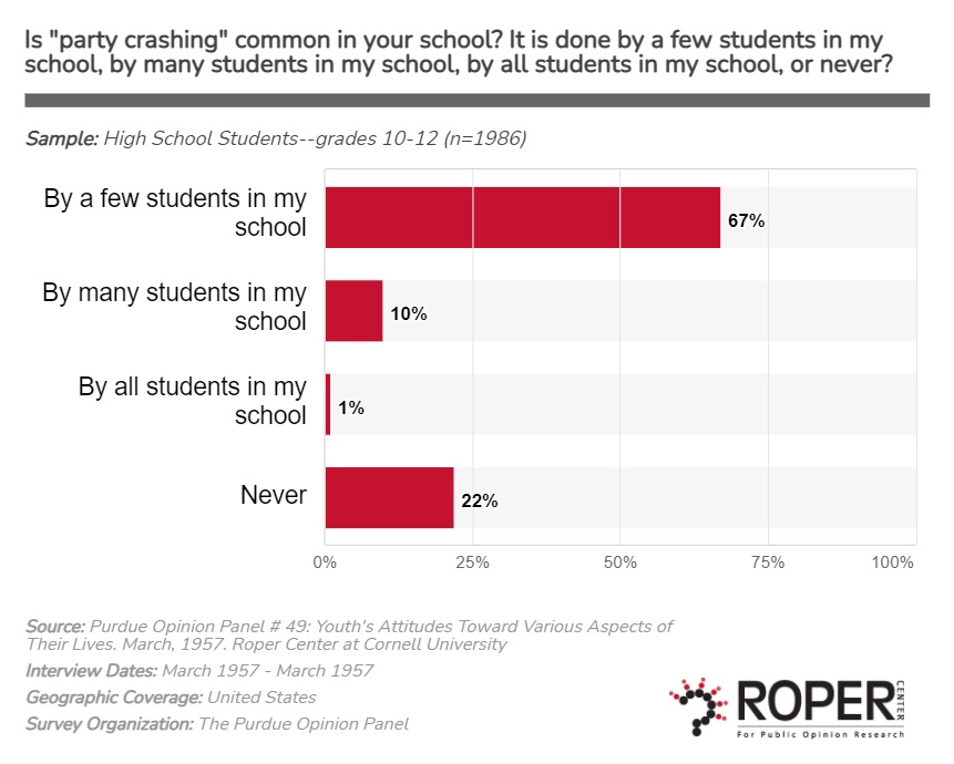 Purdue Panel poll question