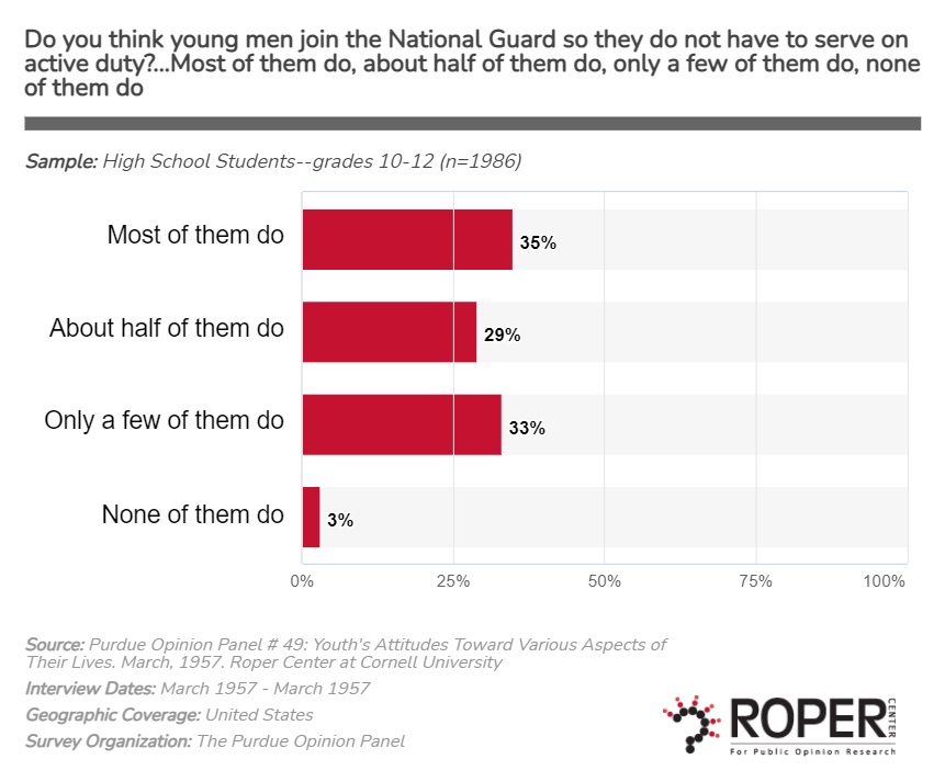 Purdue Panel poll question