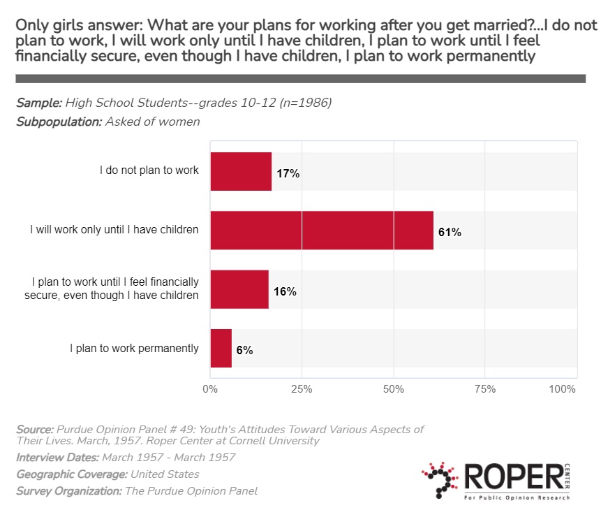 Purdue Panel poll question