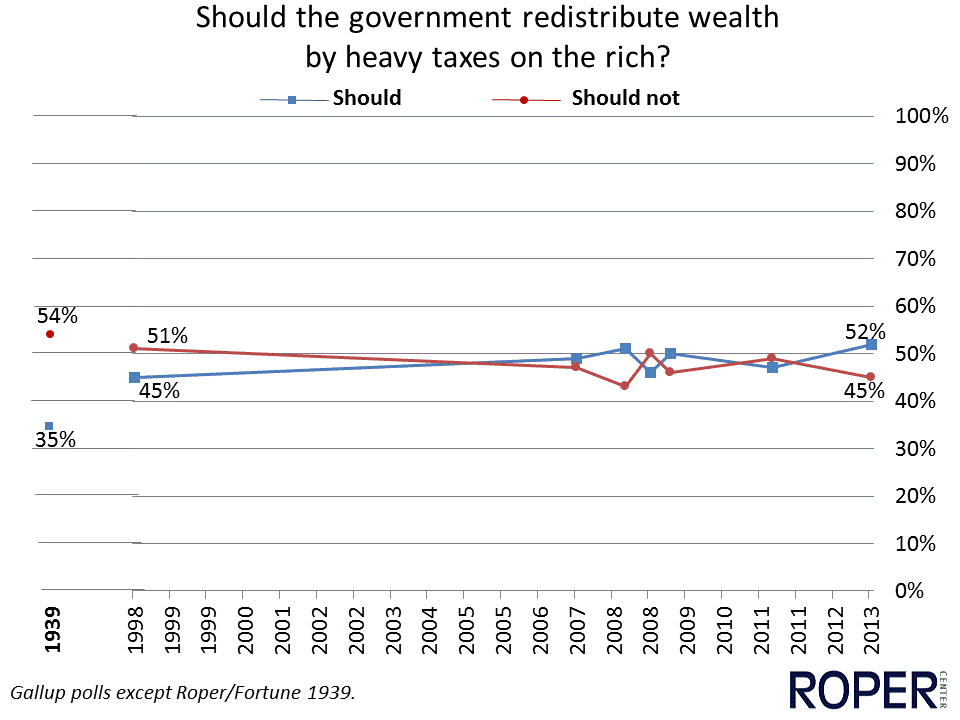 tax of the rich image