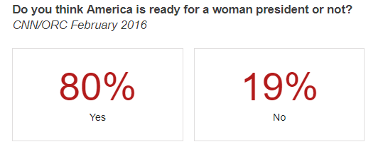 Women as President chart image