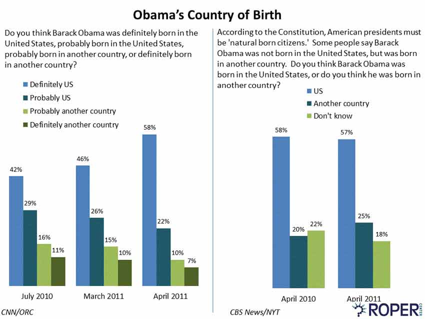 obama country of birth