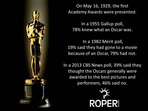 Public Attitudes about Academy Awards
