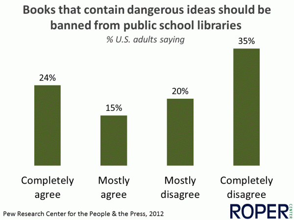 Should “dangerous” books be banned?