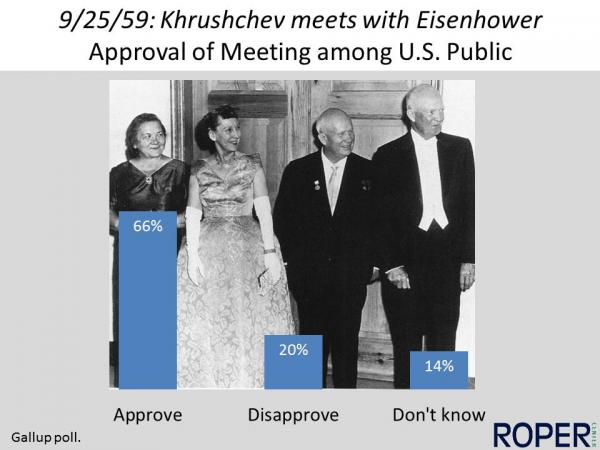 Khrushchev meets Eisenhower