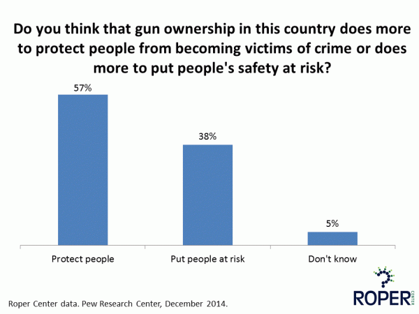 Guns: Protect or endanger?
