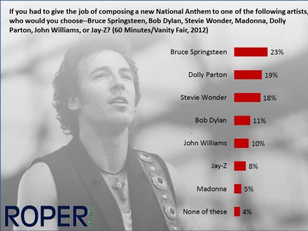 Who should write a new national anthem?