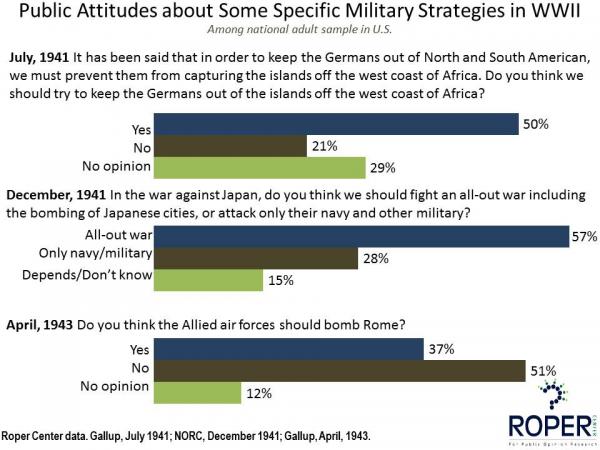 Attitudes towards military strategies WWII