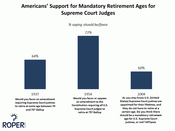 Seniors | Roper Center For Public Opinion Research