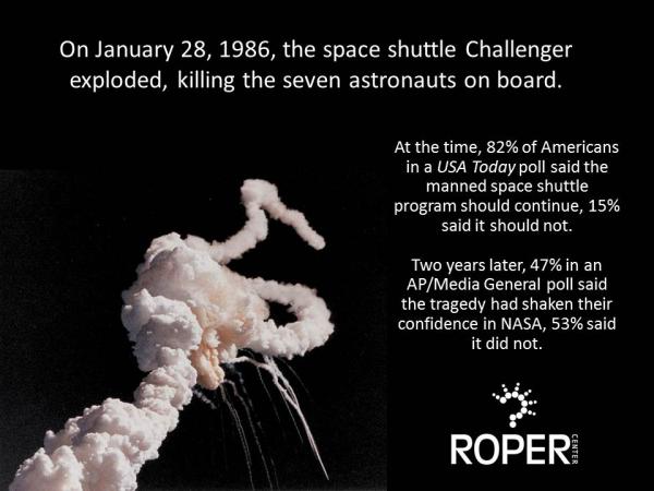 Public support for space shuttle program post-Challenger