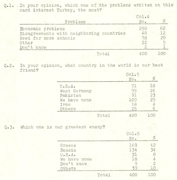 1950's Turkish Survey Results
