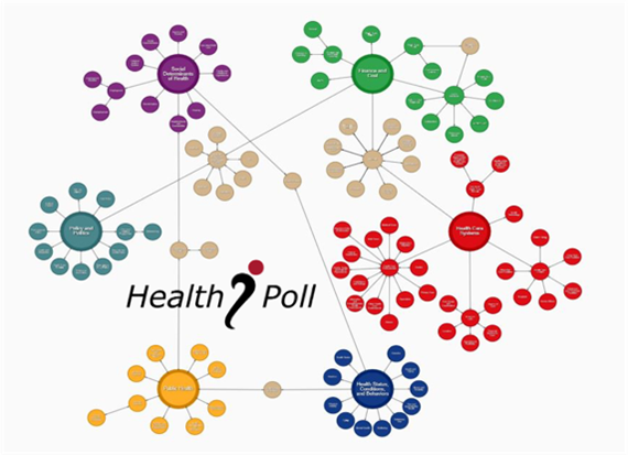 Health Poll Database Trifold Brochure