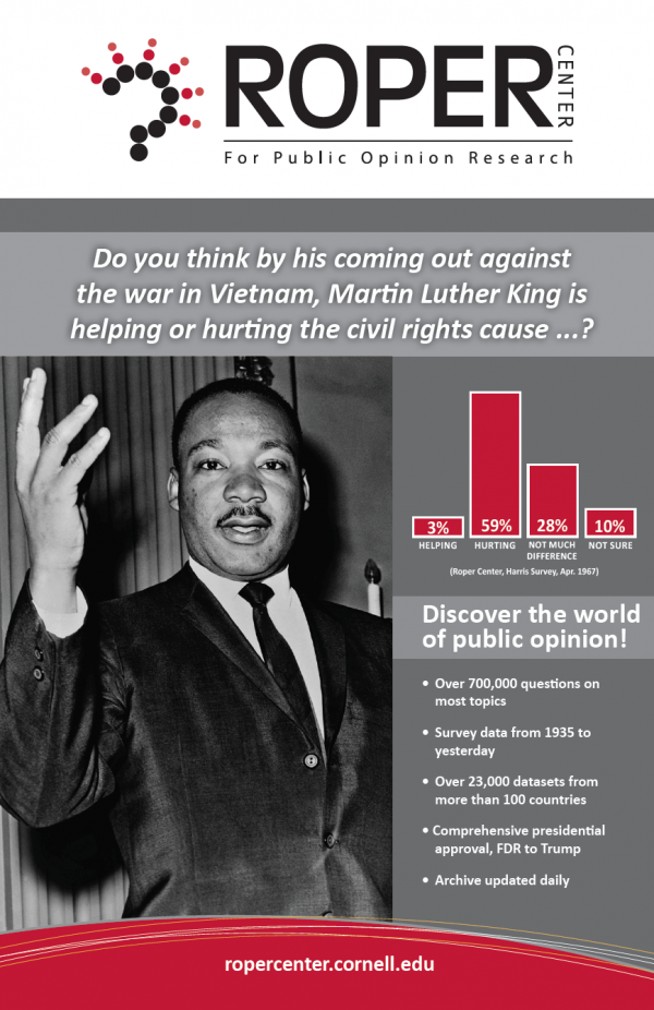 Martin Luther King Jr. Attitudes