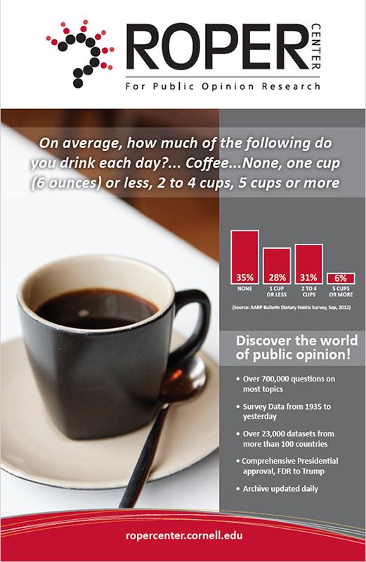 Coffee Consumption