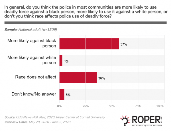 Police Use of Deadly Force