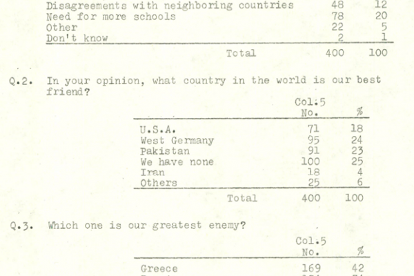 1950's Turkish Survey Results