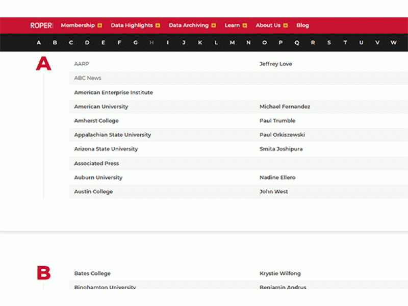 List of Members image